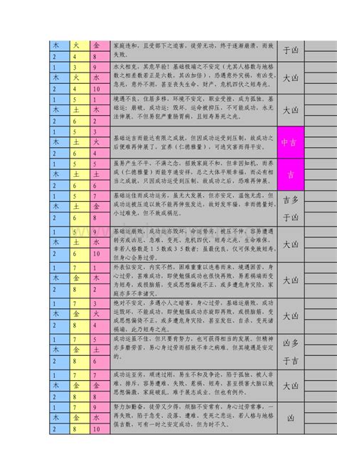 三才五格配置表|取名必备表格：三才五格最佳配置表